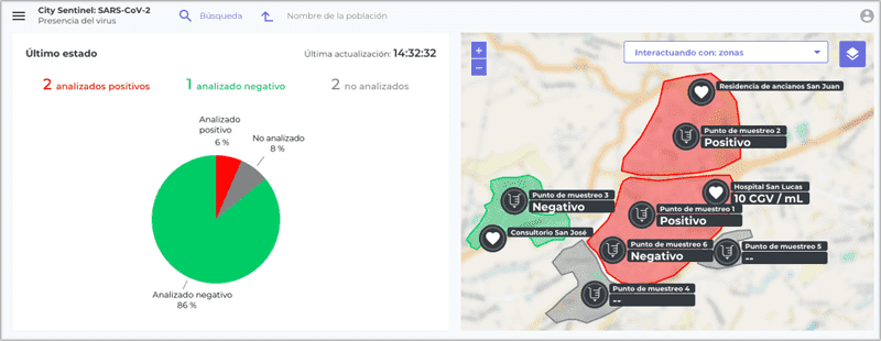 Software de monitorización del COVID y otras patológías sanitarias.